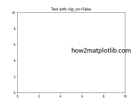 Matplotlib中使用set_clip_on()方法控制图形元素裁剪