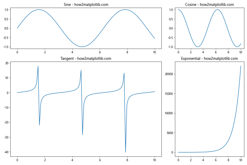 Matplotlib中Figure.sca()方法的全面指南：如何切换和管理当前坐标轴