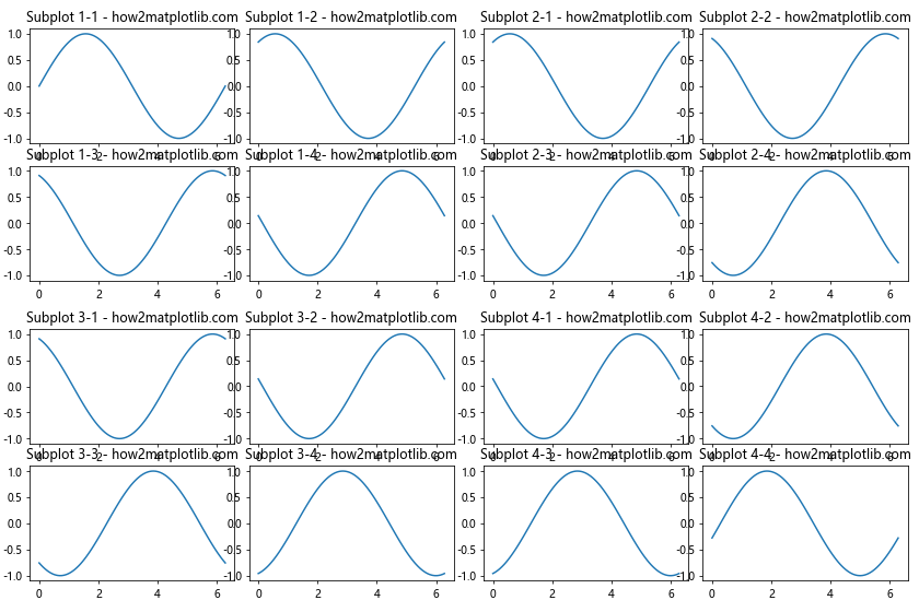 Matplotlib中Figure.sca()方法的全面指南：如何切换和管理当前坐标轴