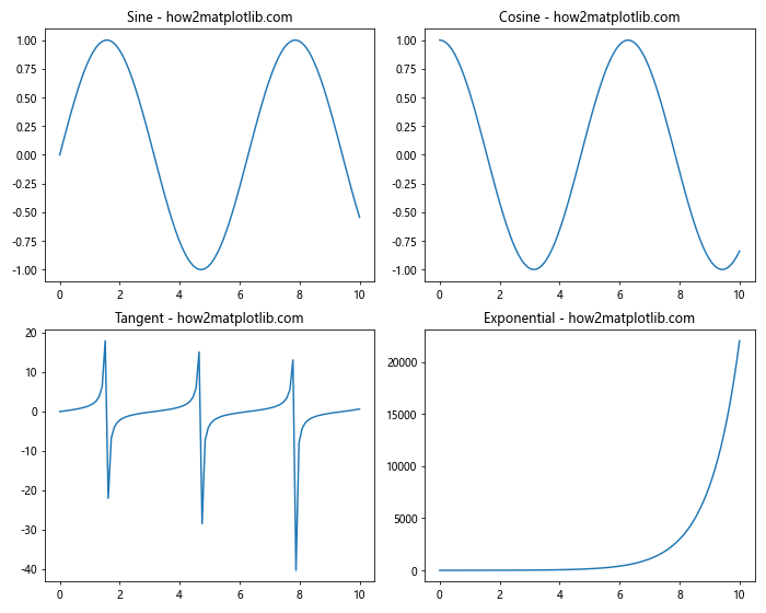 Matplotlib中Figure.sca()方法的全面指南：如何切换和管理当前坐标轴