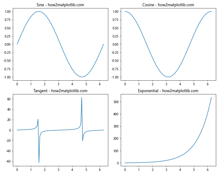 Matplotlib中Figure.sca()方法的全面指南：如何切换和管理当前坐标轴