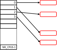 [percpu array]