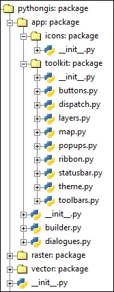 Using the toolkit to build the GUI