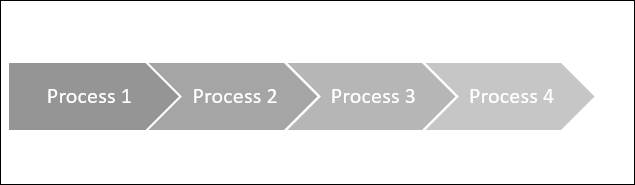 Introduction to concurrency in F#