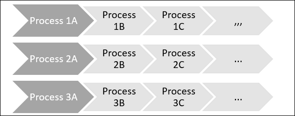 Introduction to concurrency in F#