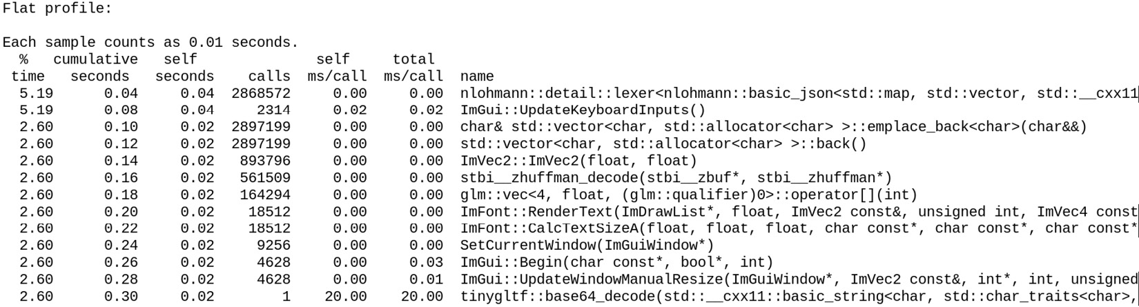 Figure 15.16: Profiling the code from Chapter 8, example 01_opengl_gltf_load
