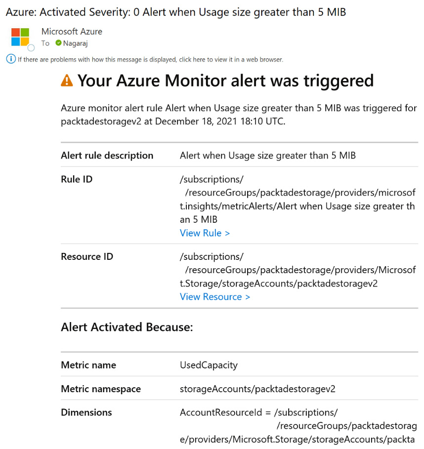 Figure 2.39 – The alert email
