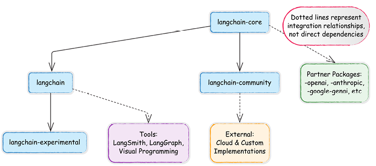 Figure 1.2: Integration ecosystem map