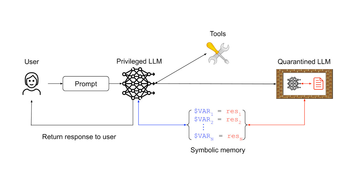 Visit Design Patterns for Securing LLM Agents against Prompt Injections