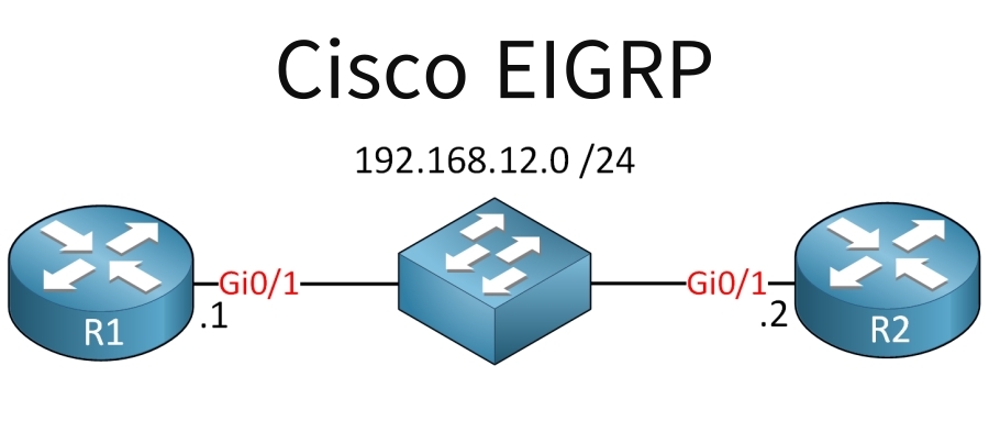 思科私有动态路由协议:EIGRP