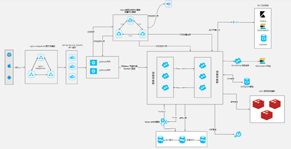 https://static001.geekbang.org/infoq/df/df0dee2221a70c20d7233efaedcef9f0.jpeg?x-oss-process=image%2Fresize%2Cw_416%2Ch_234