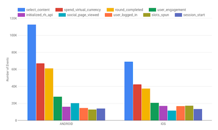 https://storage.googleapis.com/gweb-cloudblog-publish/images/fb-analytics-38fxn.max-700x700.PNG