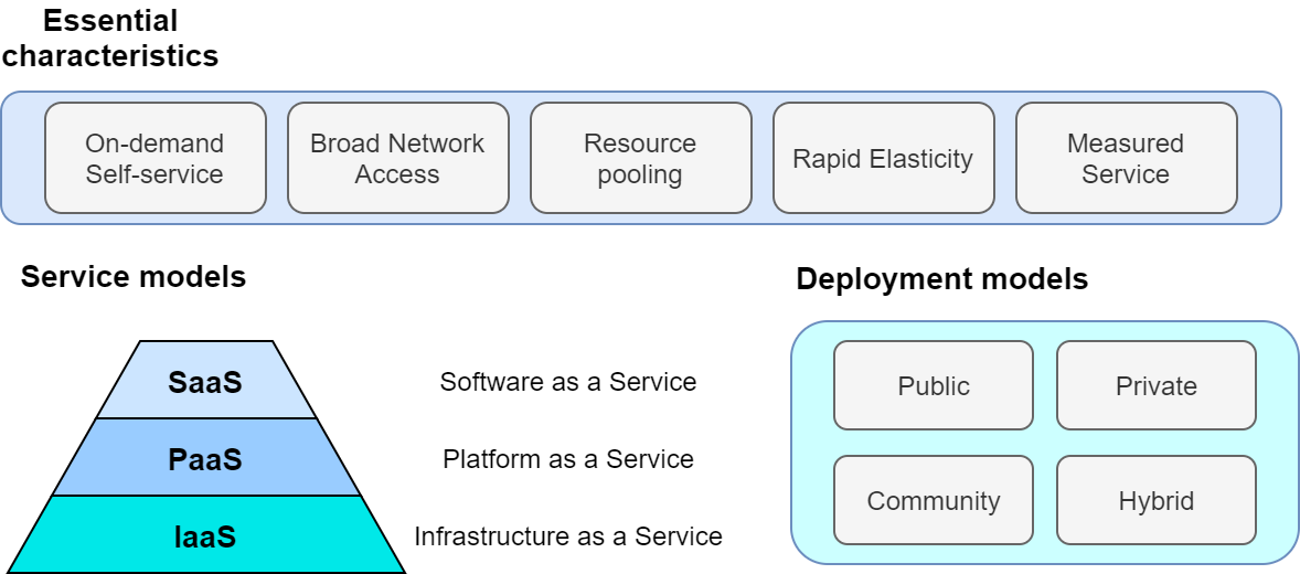 Cloud Computing: Concepts, Technology and Architecture.pdf