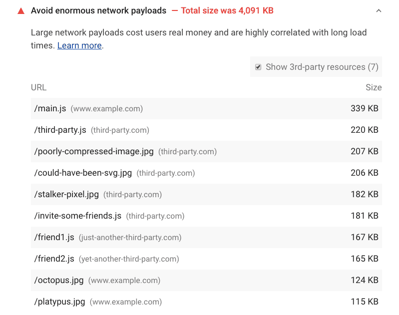 Chrome 開發人員工具「避免耗用大量網路酬載」稽核作業的螢幕截圖。