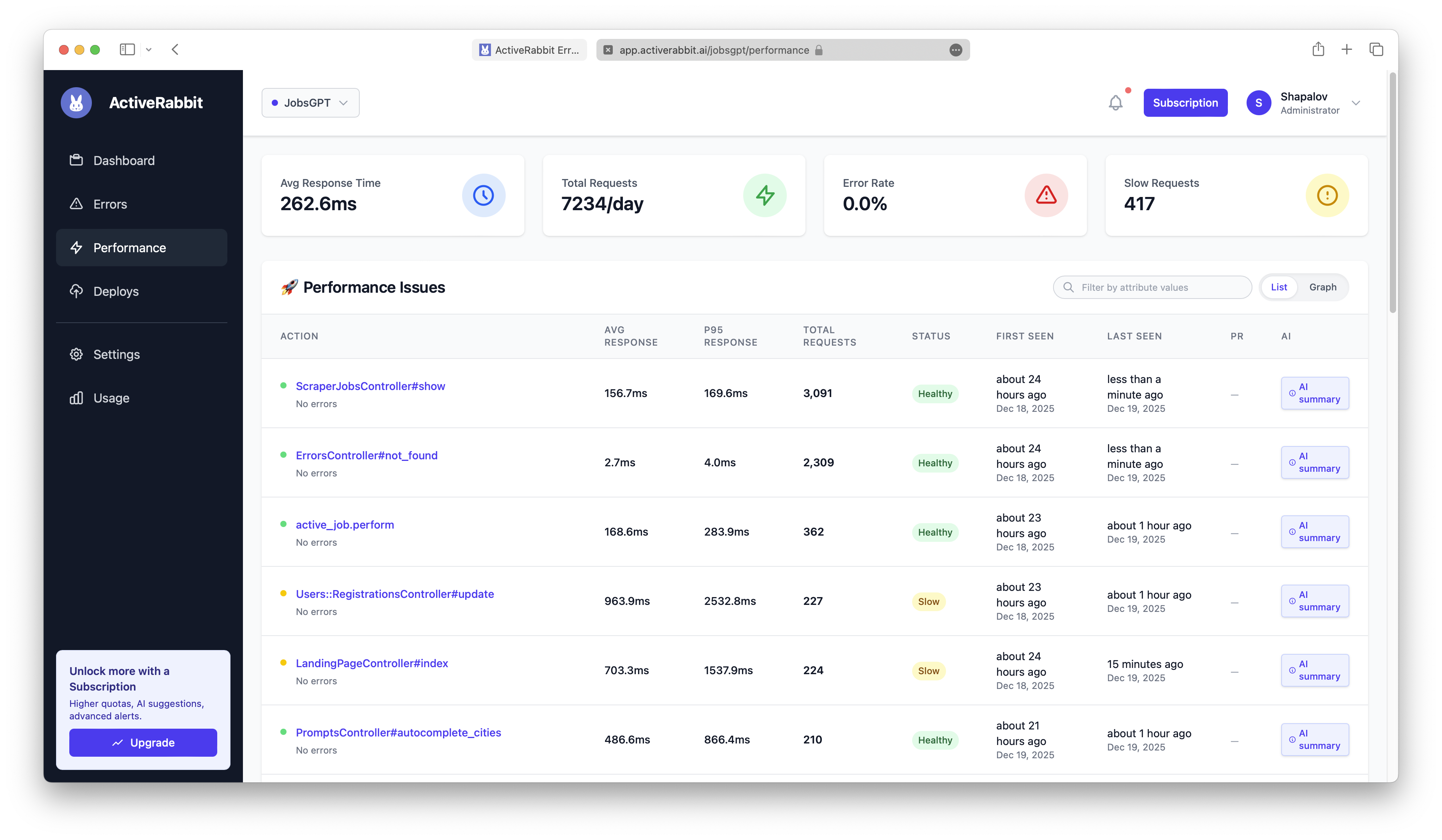 Performance Monitoring