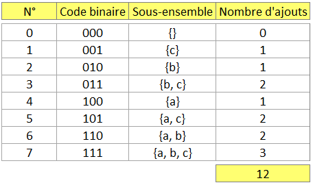 Nom : codes_binaires.png
Affichages : 14343
Taille : 10,1 Ko