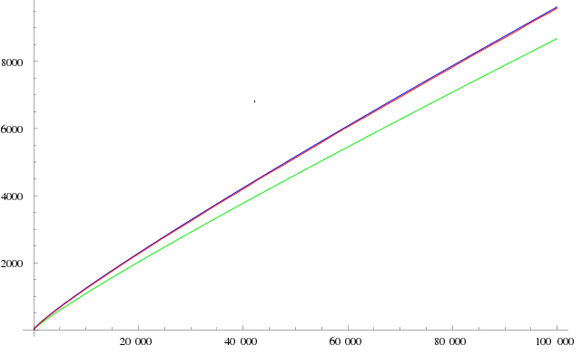 Nom : courbe_Li(x).png
Affichages : 3562
Taille : 32,0 Ko