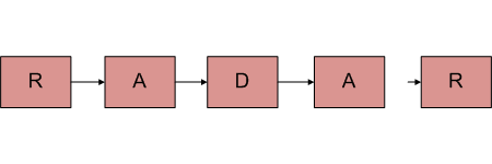 Palindrome Linked List