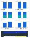 Query count graph for different scenarios