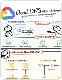 Cloud DNS workflow explained