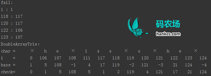 Aho Corasick自动机结合DoubleArrayTrie.png