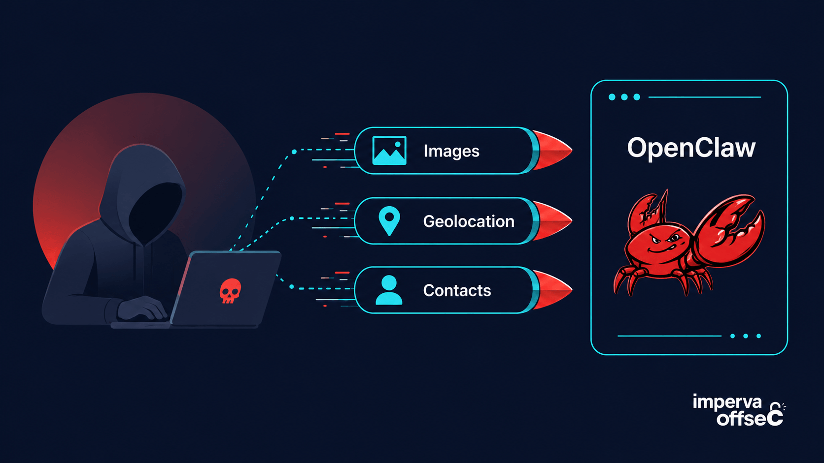 openclaw header