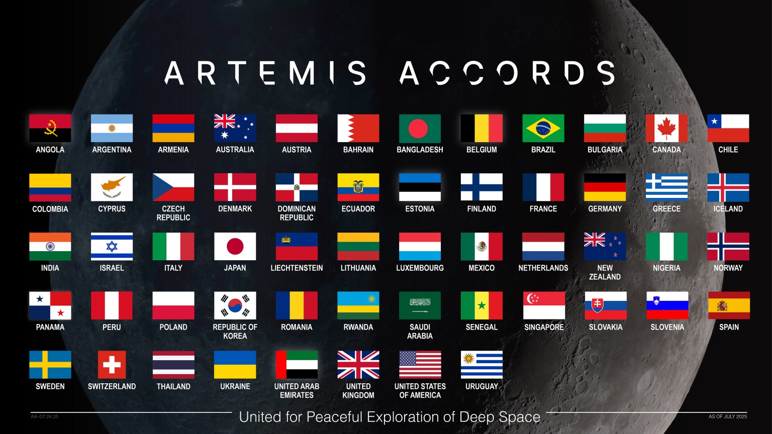 This graphic displays the flags of the nations that have signed the Artemis Accords against a background image of the Moon in the blackness of space. The graphic is titled “Artemis Accords.” The words, “United for Peaceful Exploration of Deep Space” appear on the bottom of the image.