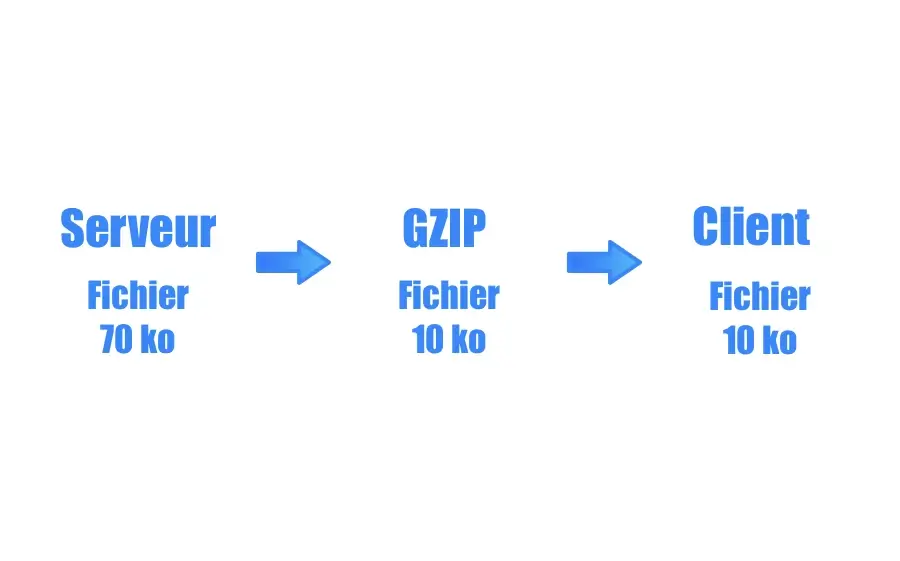 关于Gzip压缩js文件提高网站运行速度