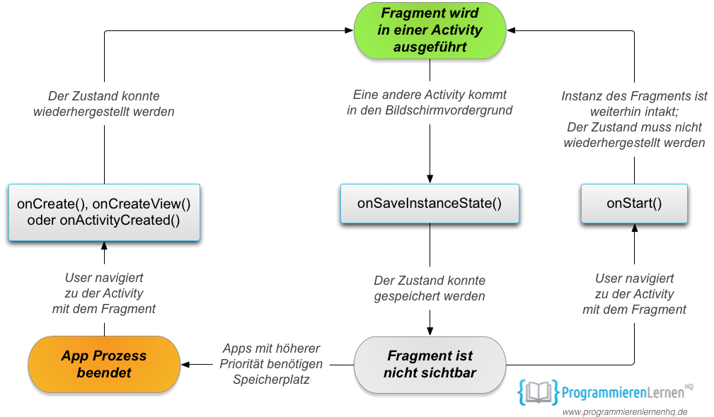 【Android Fragment触摸事件监听终极指南】:实现触控流畅体验