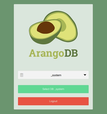 Login Username Password