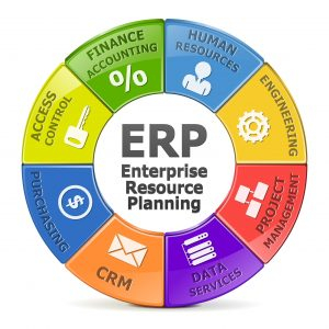 Diagram showing core erp modules of oracle e business suite: financials, scm, hrms, crm, procurement