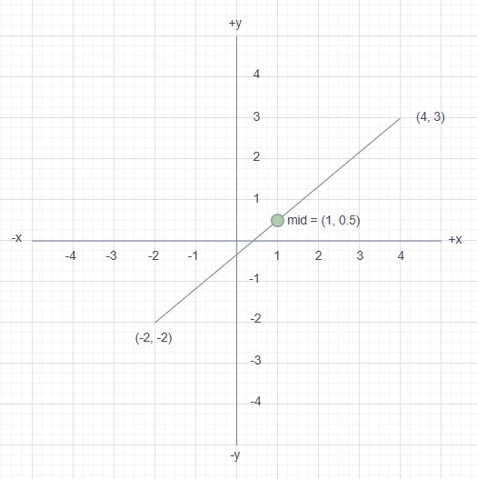 Midpoint of a Line midpoint