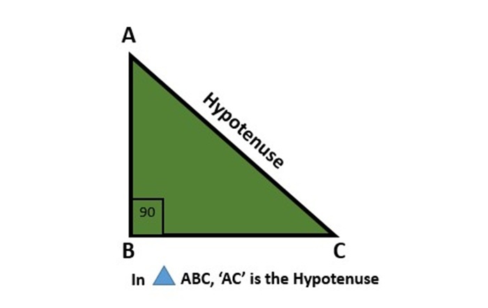 Hypotenuse Hypotenuse