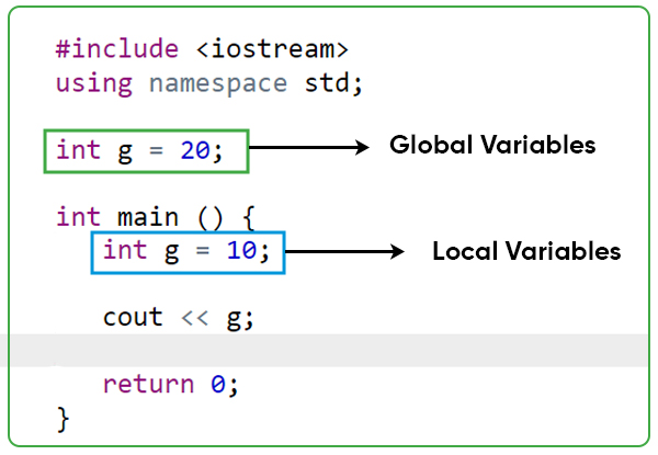 C++ Variable Scopes (Local and Global) C++ Variable Scopes