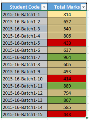 Filter by Cell Color